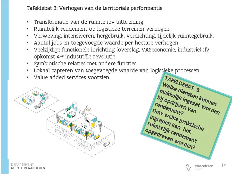 waarde per hectare verhogen Veelzijdige functionele inrichting (overslag, VASeconomie, industrie) ifv opkomst 4 de industriële