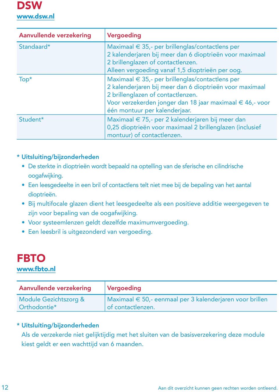 Voor verzekerden jonger dan 18 jaar maximaal 46,- voor één montuur per kalenderjaar.