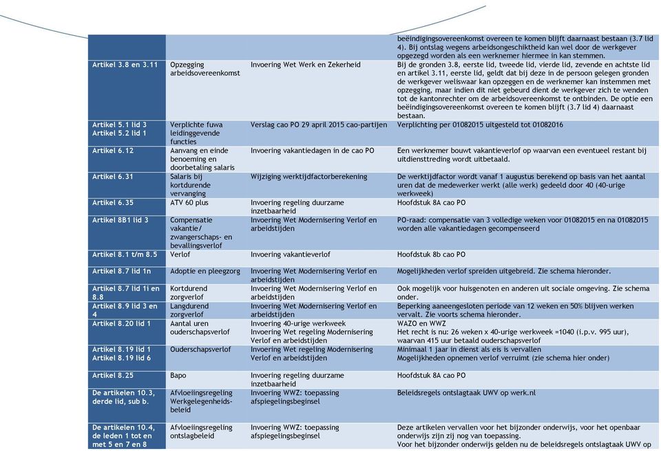 komen blijft daarnaast bestaan (3.7 lid 4). Bij ontslag wegens arbeidsongeschiktheid kan wel door de werkgever opgezegd worden als een werknemer hiermee in kan stemmen.