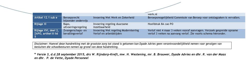 inzetbaarheid Invoering Wet regeling Modernisering Verlof en werk.nl Beroepsmogelijkheid Commissie van Beroep voor ontslagzaken is vervallen. Hoofdstuk 8A cao PO Verlof niet 4 maar 3 weken vooraf.