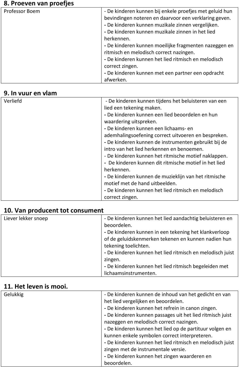 - De kinderen kunnen moeilijke fragmenten nazeggen en ritmisch en melodisch correct na correct - De kinderen kunnen met een partner een opdracht afwerken.