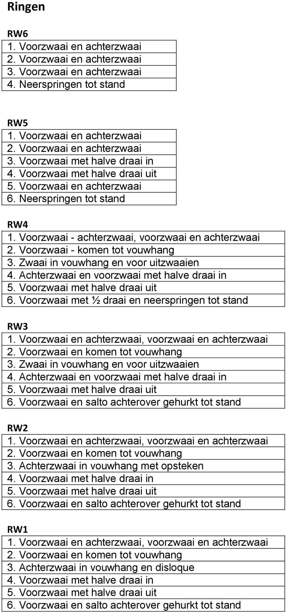 Zwaai in vouwhang en voor uitzwaaien 4. Achterzwaai en voorzwaai met halve draai in 5. Voorzwaai met halve draai uit 6. Voorzwaai met ½ draai en neerspringen tot stand RW3 1.