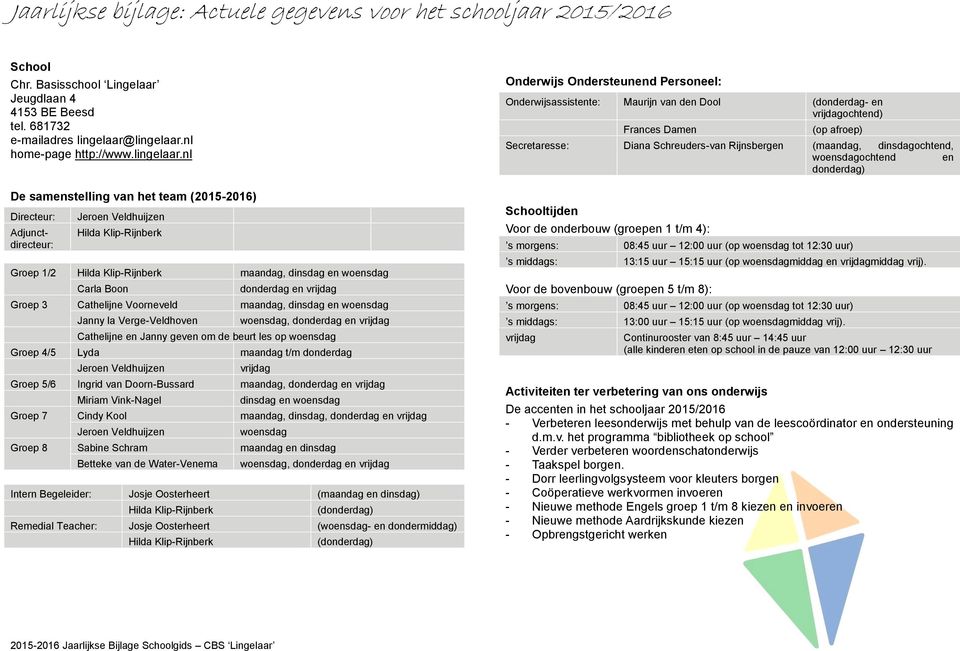 nl De samenstelling van het team (2015-2016) Directeur: Adjunctdirecteur: Groep 1/2 maandag, dinsdag en woensdag Carla Boon donderdag en vrijdag Groep 3 Cathelijne Voorneveld maandag, dinsdag en