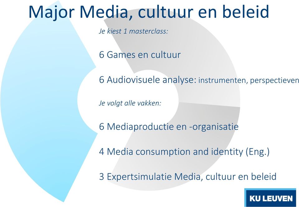 volgt alle vakken: 6 Mediaproductie en -organisatie 4 Media