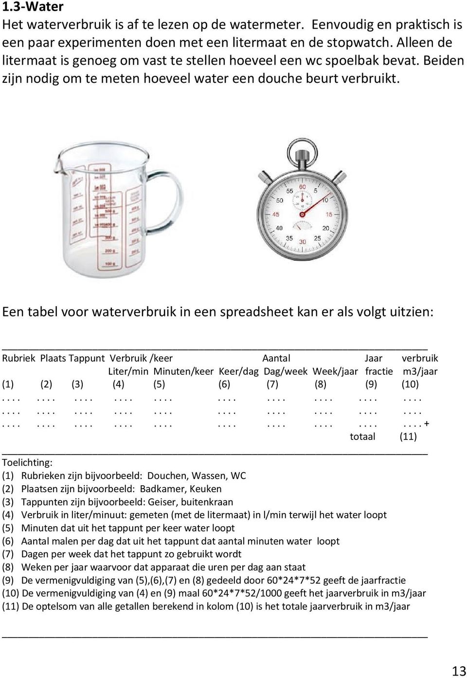 Een tabel voor waterverbruik in een spreadsheet kan er als volgt uitzien: Rubriek Plaats Tappunt Verbruik /keer Aantal Jaar verbruik Liter/min Minuten/keer Keer/dag Dag/week Week/jaar fractie m3/jaar