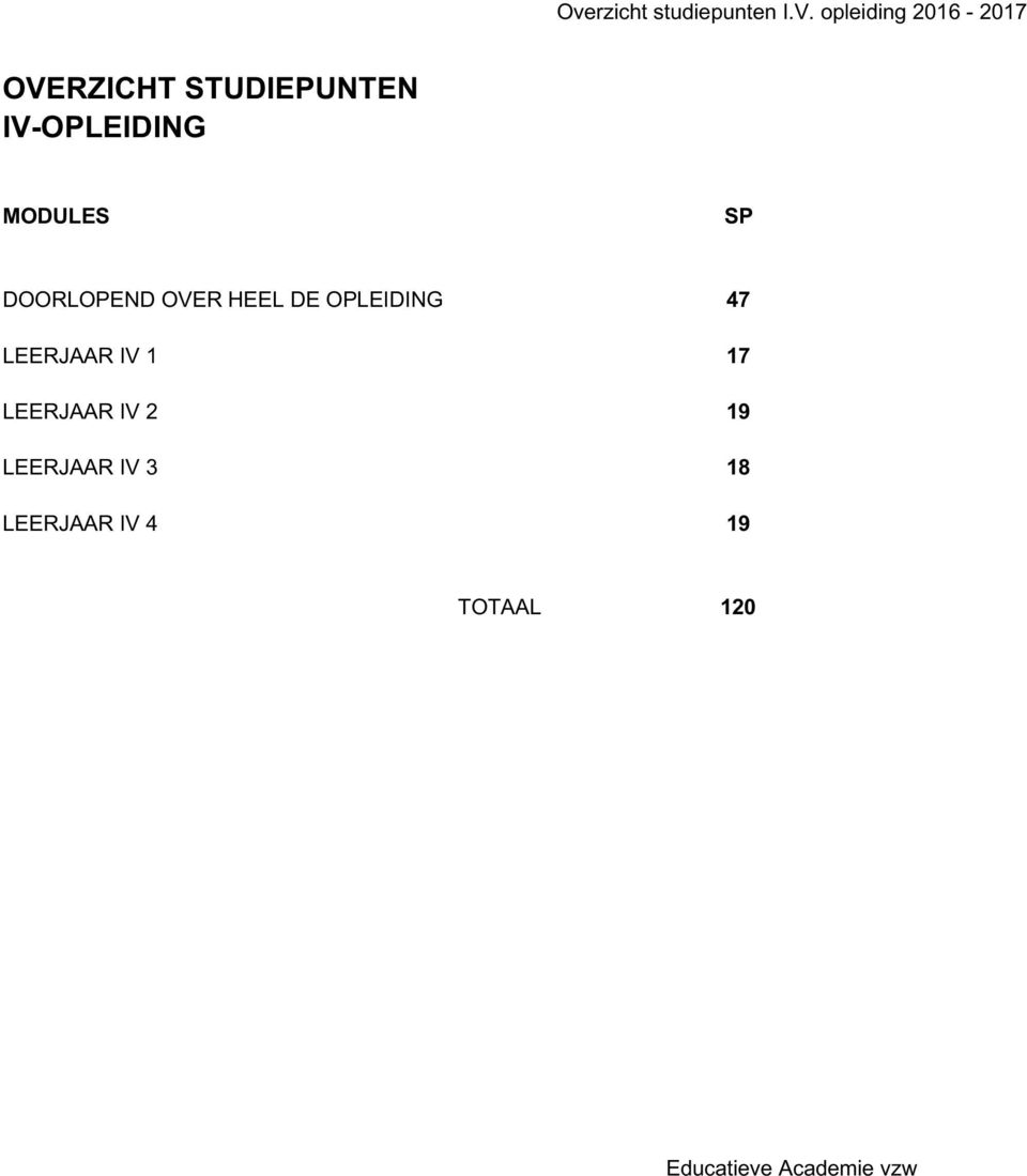 IV-OPLEIDING MODULES SP DOORLOPEND OVER HEEL DE