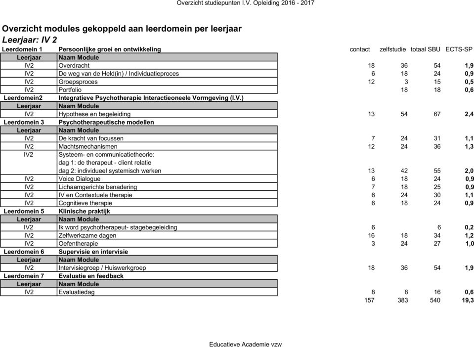 rmgeving (I.V.