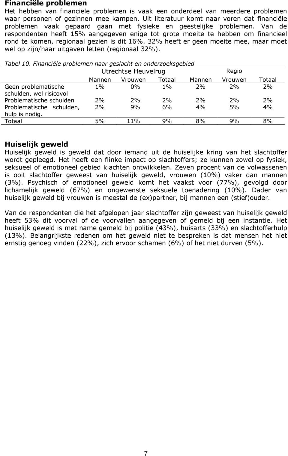 Van de respondenten heeft 15% aangegeven enige tot grote moeite te hebben om financieel rond te komen, regionaal gezien is dit 16%.