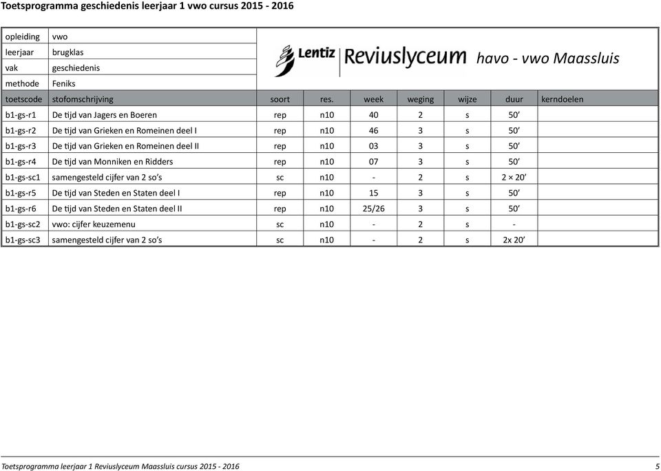 50 b1-gs-sc1 samengesteld cijfer van 2 so s sc n10-2 s 2 20 b1-gs-r5 De tijd van Steden en Staten deel I rep n10 15 3 s 50 b1-gs-r6 De tijd van Steden en Staten deel II rep n10