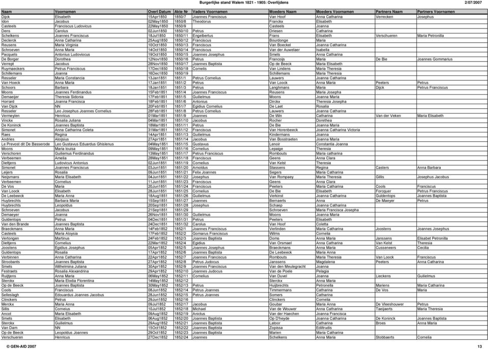 25Aug1850 1850/12 Franciscus Bourdonge Maria Reusens Maria Virginia 10Oct1850 1850/13 Franciscus Van Boeckel Joanna Catharina Schroeven Anna Maria 14Oct1850 1850/14 Franciscus Van der Auwelaer