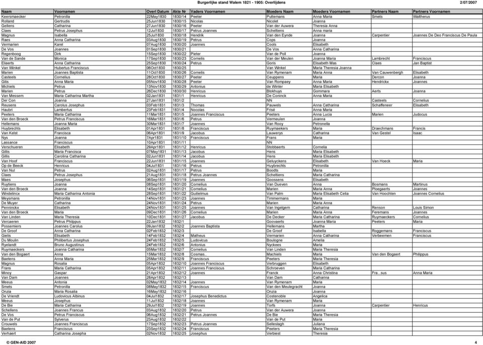 De Paula Raes Anna Catharina 03Aug1830 1830/19 Petrus Cops Joanna Vermarien Karel 07Aug1830 1830/20 Joannes Cools Elisabeth De Vos Joannes 01Sep1830 1830/21 De Vos Anna Catharina Regenboog Dirk