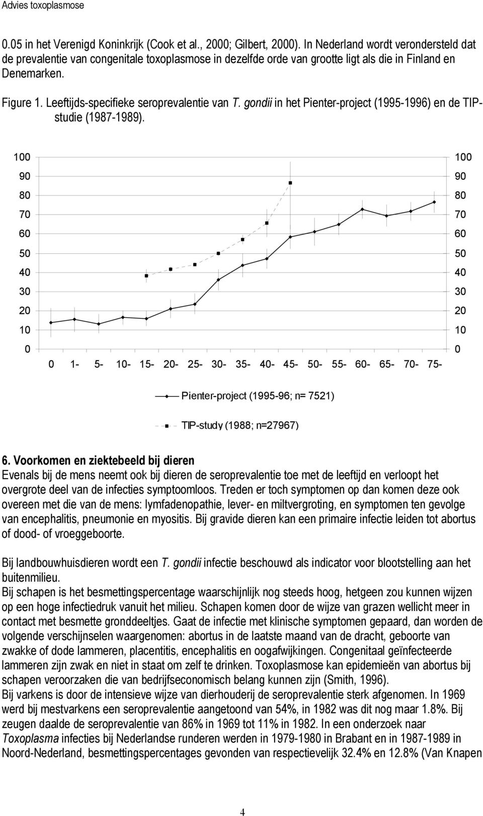 Leeftijds-specifieke seroprevalentie van T. gondii in het Pienter-project (1995-1996) en de TIPstudie (1987-1989).