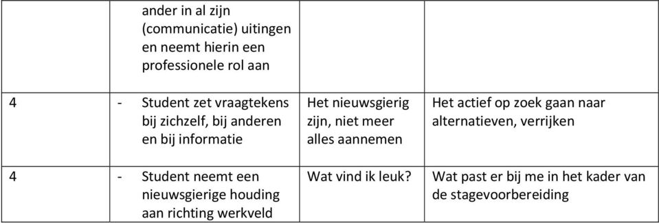 aannemen Het actief op zoek gaan naar alternatieven, verrijken 4 - Student neemt een nieuwsgierige