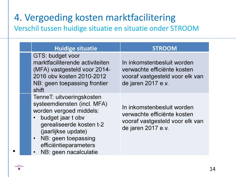 MFA) worden vergoed middels: budget jaar t obv gerealiseerde kosten t-2 (jaarlijkse update) NB: geen toepassing efficiëntieparameters STROOM In inkomstenbesluit worden verwachte