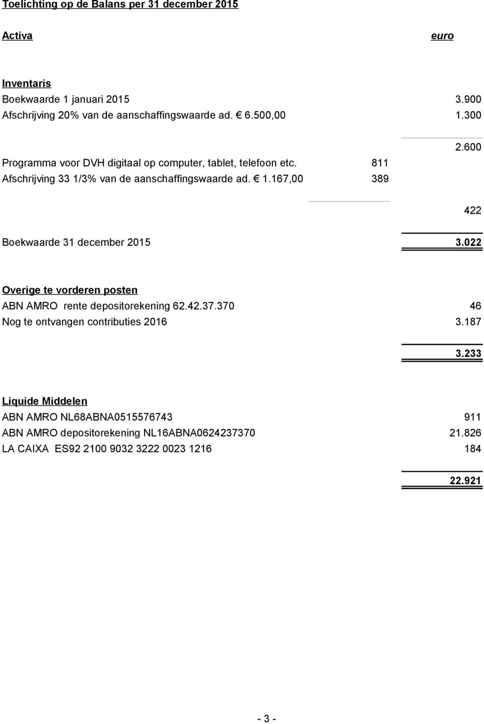 600 422 Boekwaarde 31 december 2015 3.022 Overige te vorderen posten ABN AMRO rente depositorekening 62.42.37.