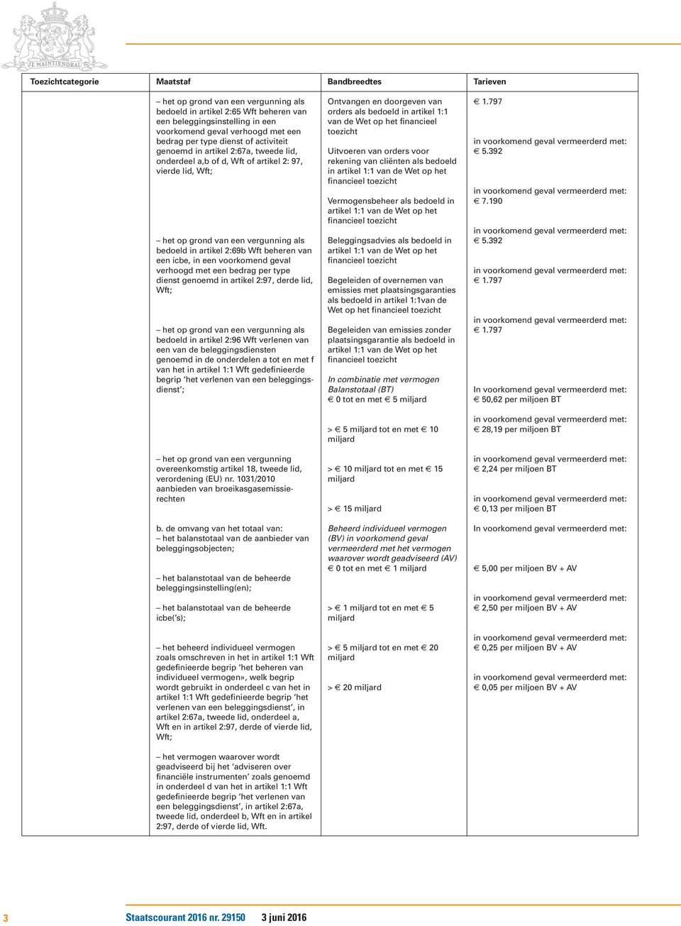 met een bedrag per type dienst genoemd in artikel 2:97, derde lid, Wft; het op grond van een vergunning als bedoeld in artikel 2:96 Wft verlenen van een van de beleggingsdiensten genoemd in de