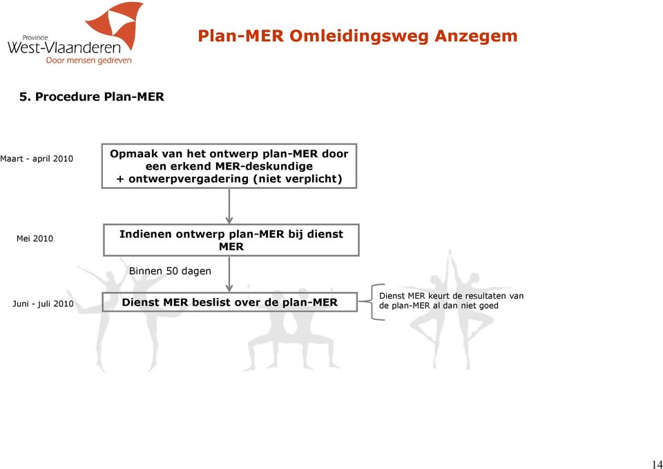 ontwerp plan-mer bij dienst MER Binnen 50 dagen Juni - juli 2010 Dienst MER