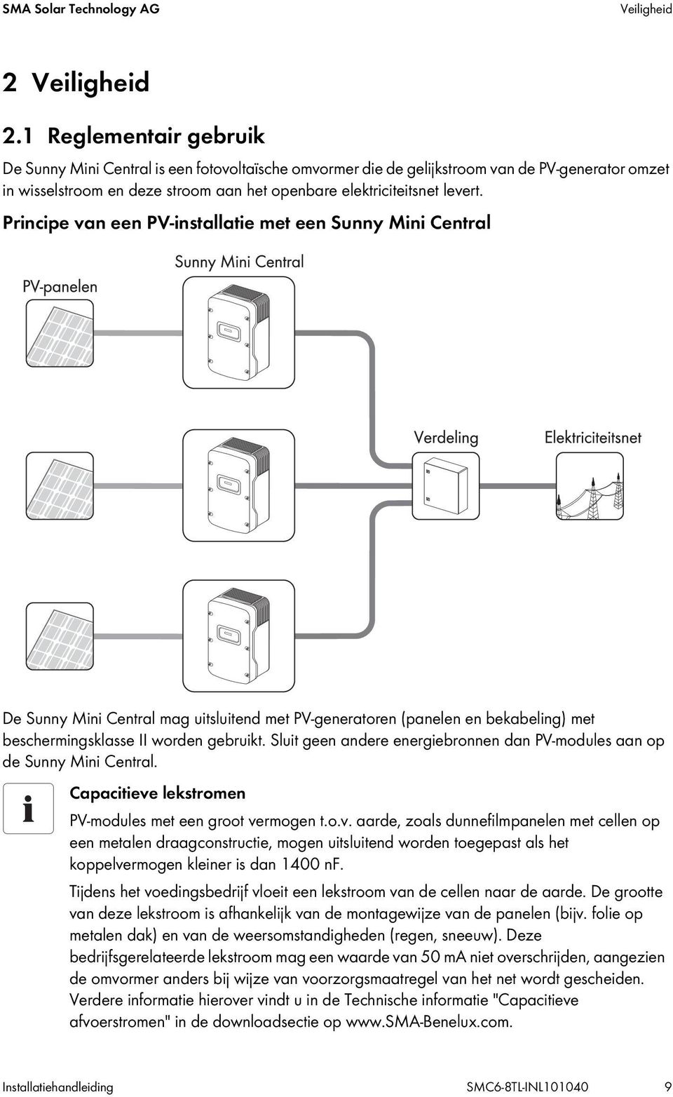 Principe van een PV-installatie met een Sunny Mini Central De Sunny Mini Central mag uitsluitend met PV-generatoren (panelen en bekabeling) met beschermingsklasse II worden gebruikt.