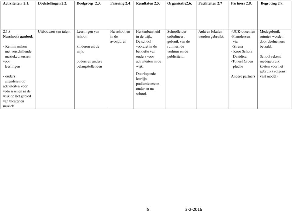 Naschools aanbod: - Kennis maken met verschillende muziekcursussen voor leerlingen - ouders attenderen op activiteiten voor volwassenen in de wijk op het gebied van theater en muziek.