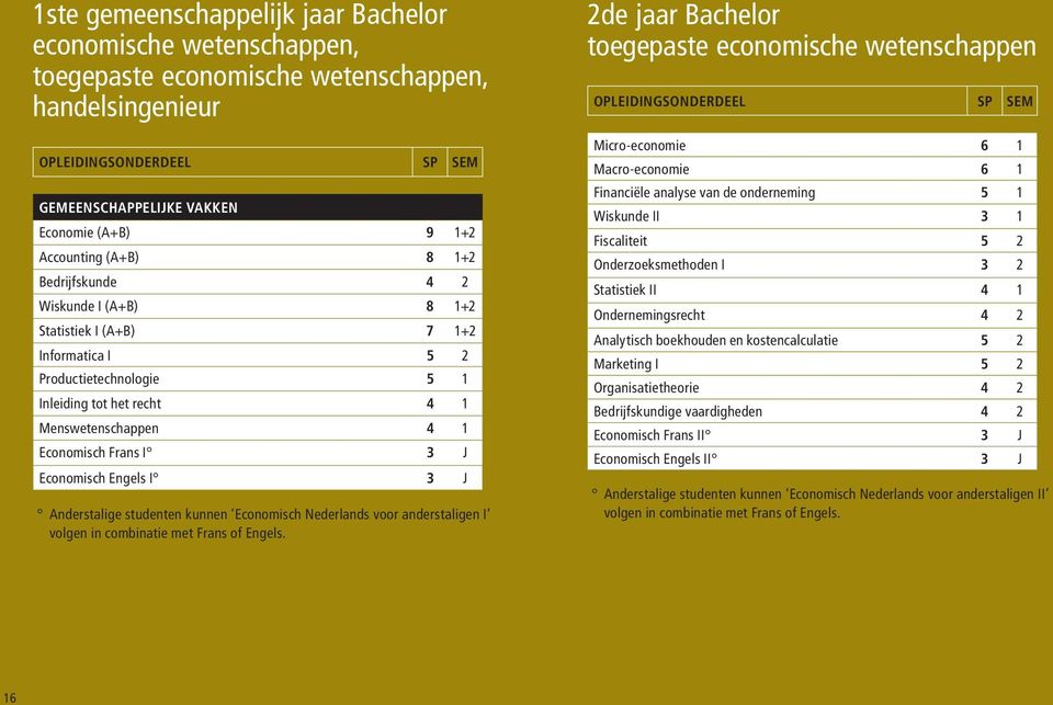 I 3 J Economisch Engels I 3 J Anderstalige studenten kunnen Economisch Nederlands voor anderstaligen I volgen in combinatie met Frans of Engels.