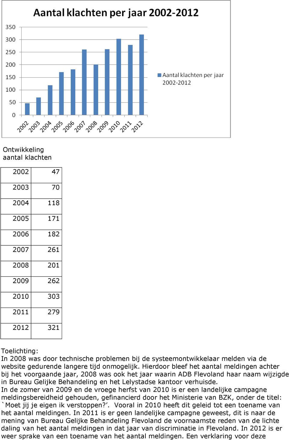 Hierdoor bleef het aantal meldingen achter bij het voorgaande jaar, 2008 was ook het jaar waarin ADB Flevoland haar naam wijzigde in Bureau Gelijke Behandeling en het Lelystadse kantoor verhuisde.