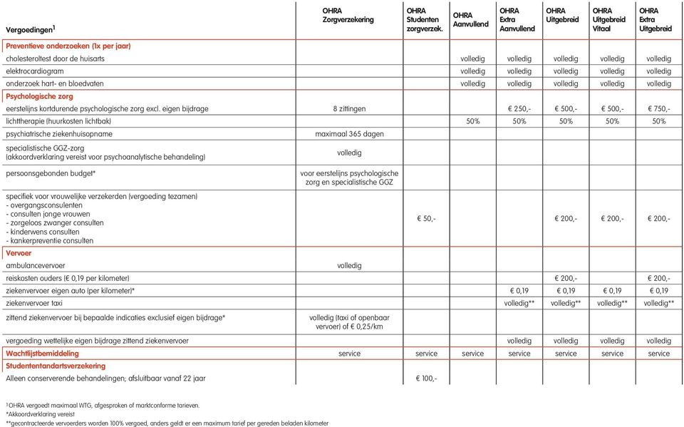 (akkoordverklaring vereist voor psychoanalytische behandeling) persoonsgebonden budget* voor eerstelijns psychologische zorg en specialistische GGZ specifiek voor vrouwelijke verzekerden (vergoeding