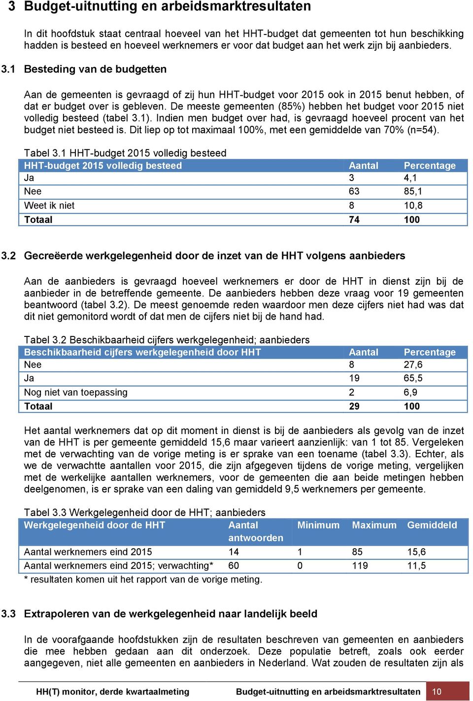 De meeste gemeenten (85%) hebben het budget voor 2015 niet volledig besteed (tabel 3.1). Indien men budget over had, is gevraagd hoeveel procent van het budget niet besteed is.