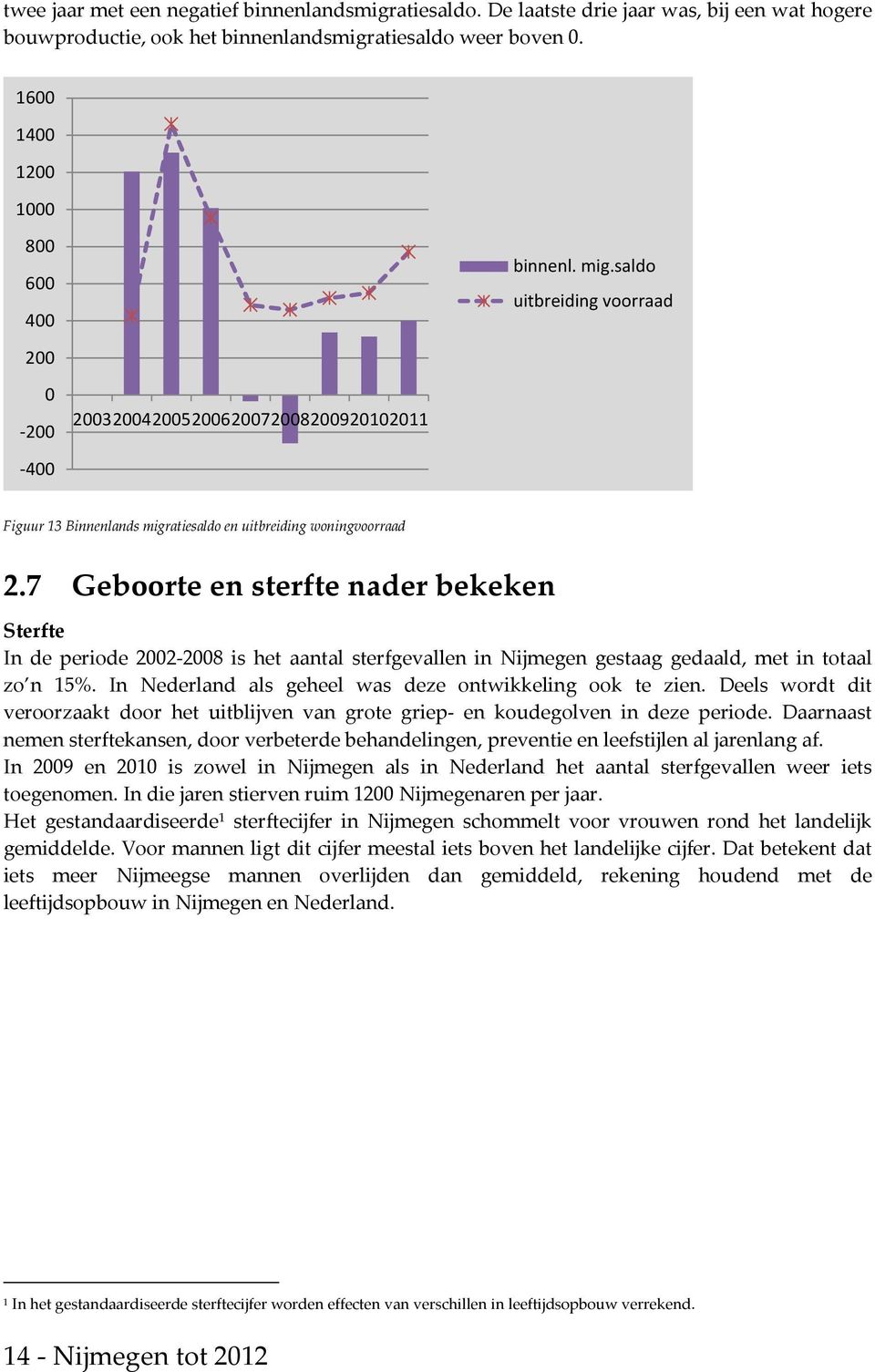 7 Geboorte en sterfte nader bekeken Sterfte In de periode 2002-2008 is het aantal sterfgevallen in Nijmegen gestaag gedaald, met in totaal zo n 15%.