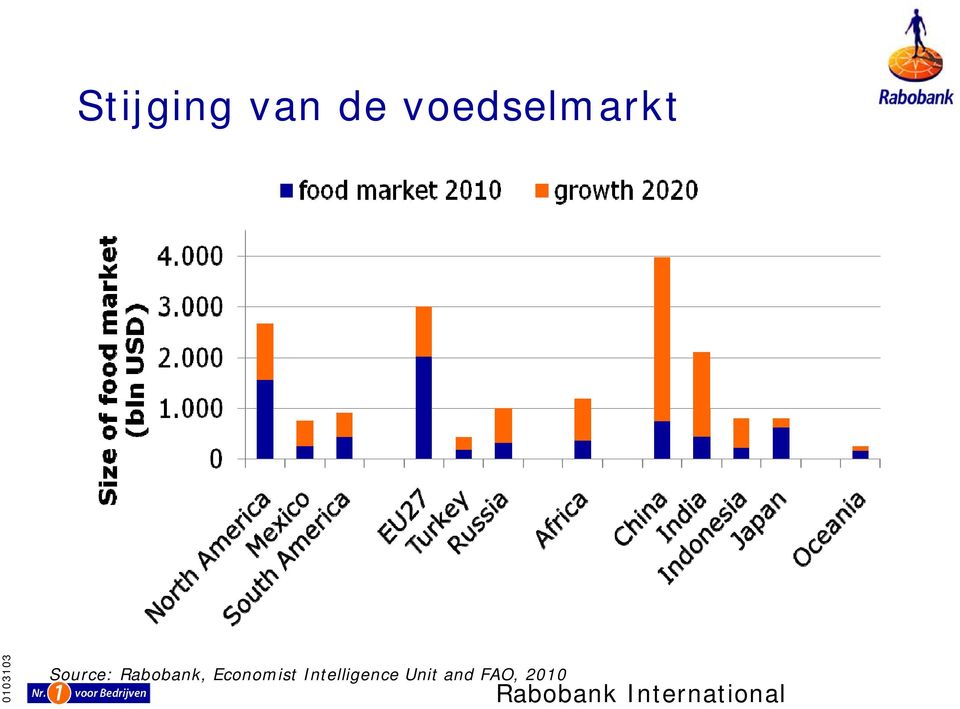 Economist Intelligence Unit