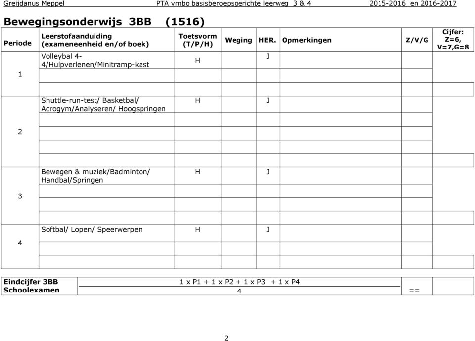 Acrogym/Analyseren/ Hoogspringen H J 2 Bewegen & muziek/badminton/