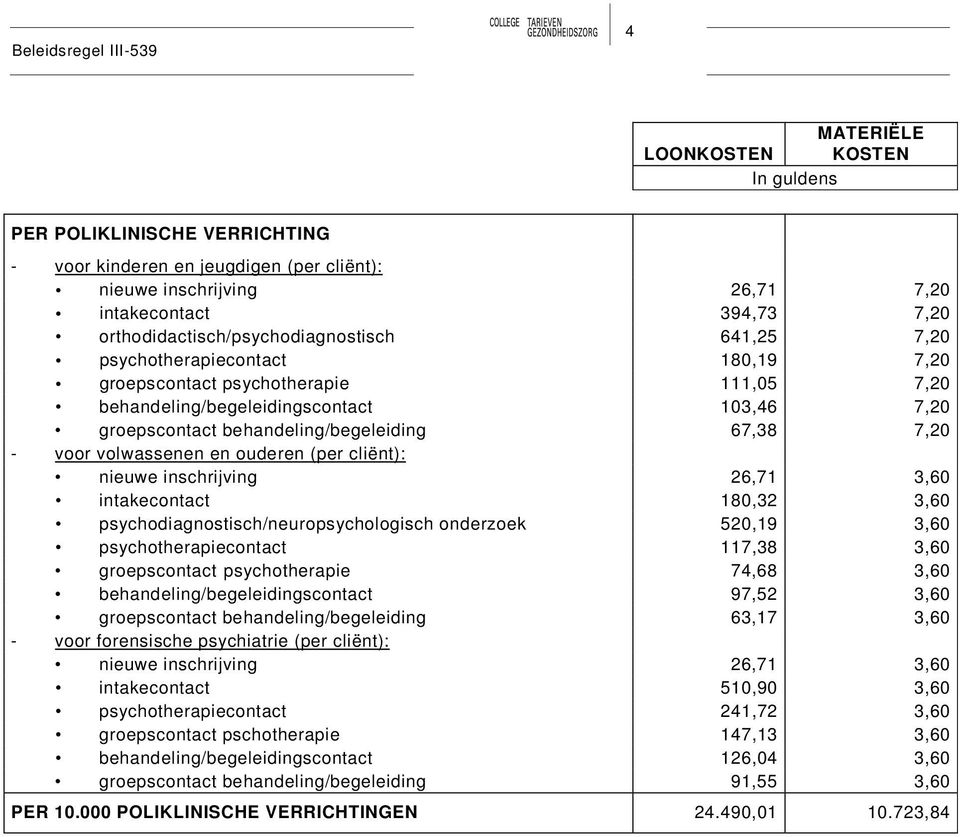 (per cliënt): nieuwe inschrijving 26,71 3,60 intakecontact 180,32 3,60 psychodiagnostisch/neuropsychologisch onderzoek 520,19 3,60 psychotherapiecontact 117,38 3,60 groepscontact psychotherapie 74,68