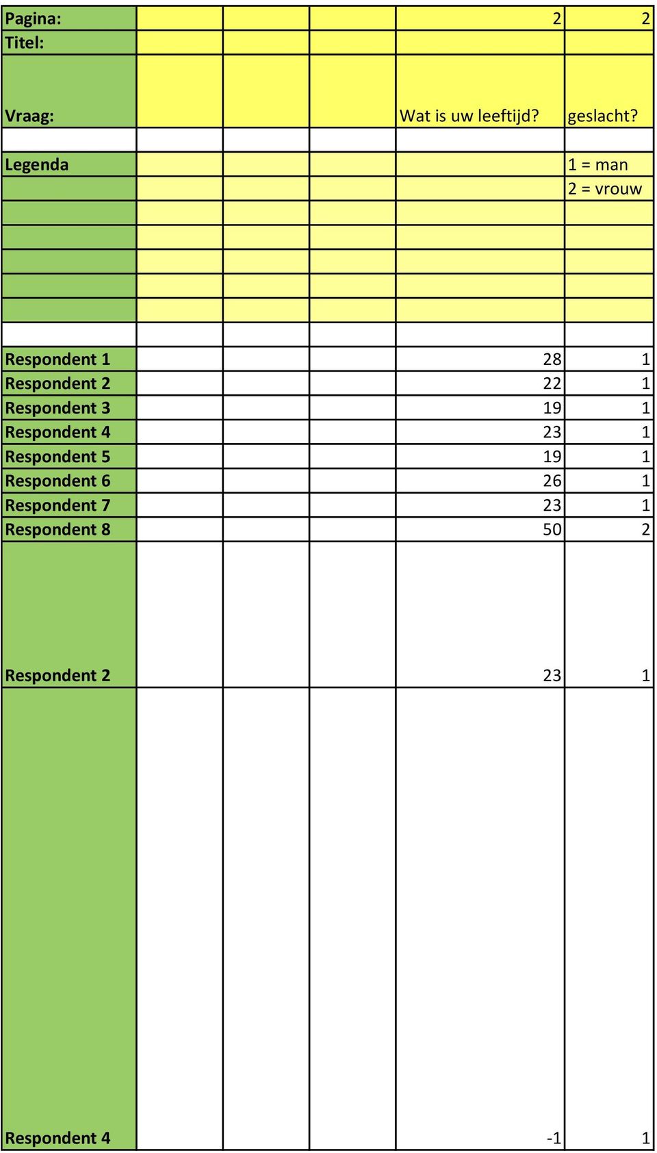 Respondent 3 19 1 Respondent 4 23 1 Respondent 9 1 Respondent 6