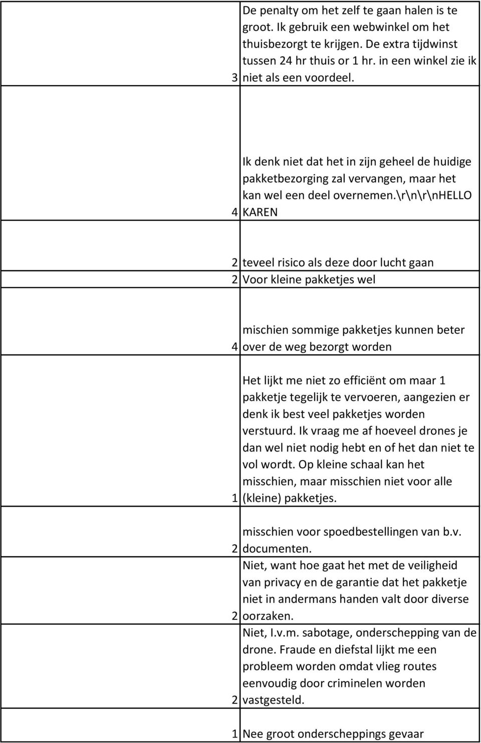 \r\n\r\nhello KAREN 2 teveel risico als deze door lucht gaan 2 Voor kleine pakketjes wel 4 1 mischien sommige pakketjes kunnen beter over de weg bezorgt worden Het lijkt me niet zo efficiënt om maar