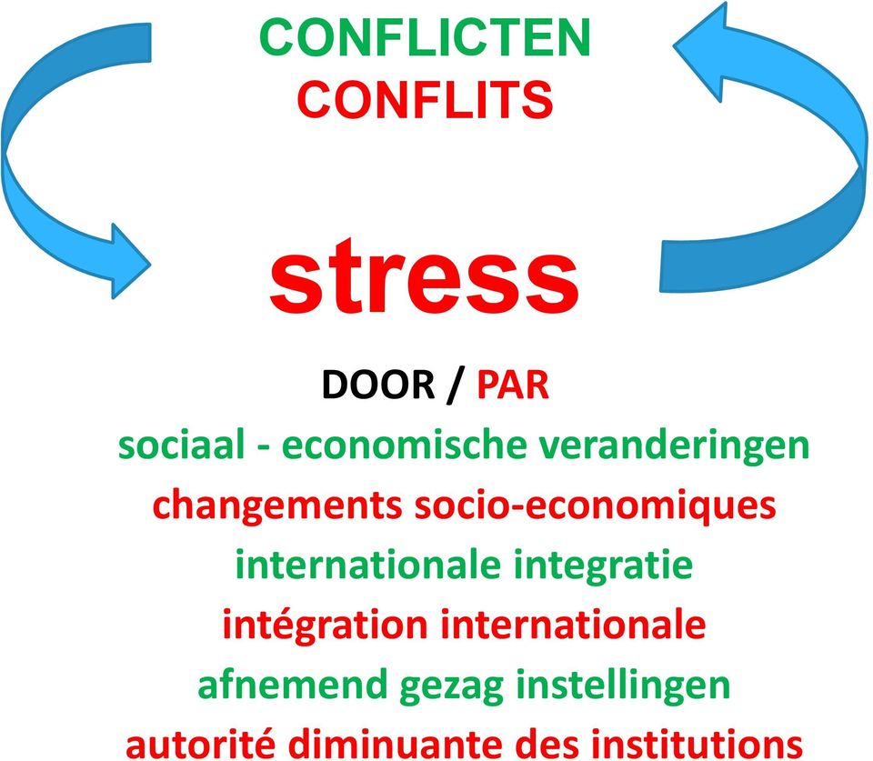 internationale integratie intégration internationale