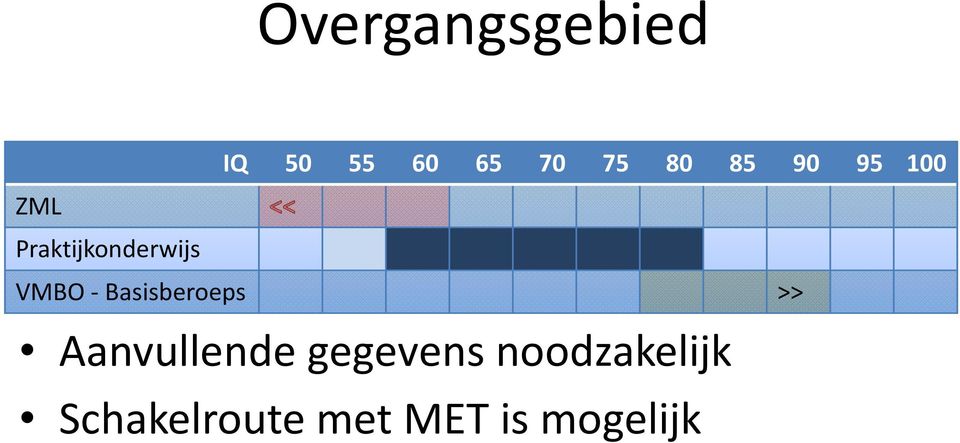 - Basisberoeps >> Aanvullende gegevens