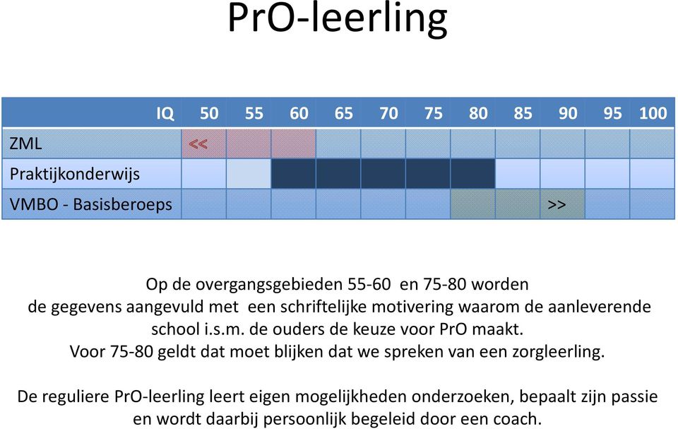 Voor 75-80 geldt dat moet blijken dat we spreken van een zorgleerling.