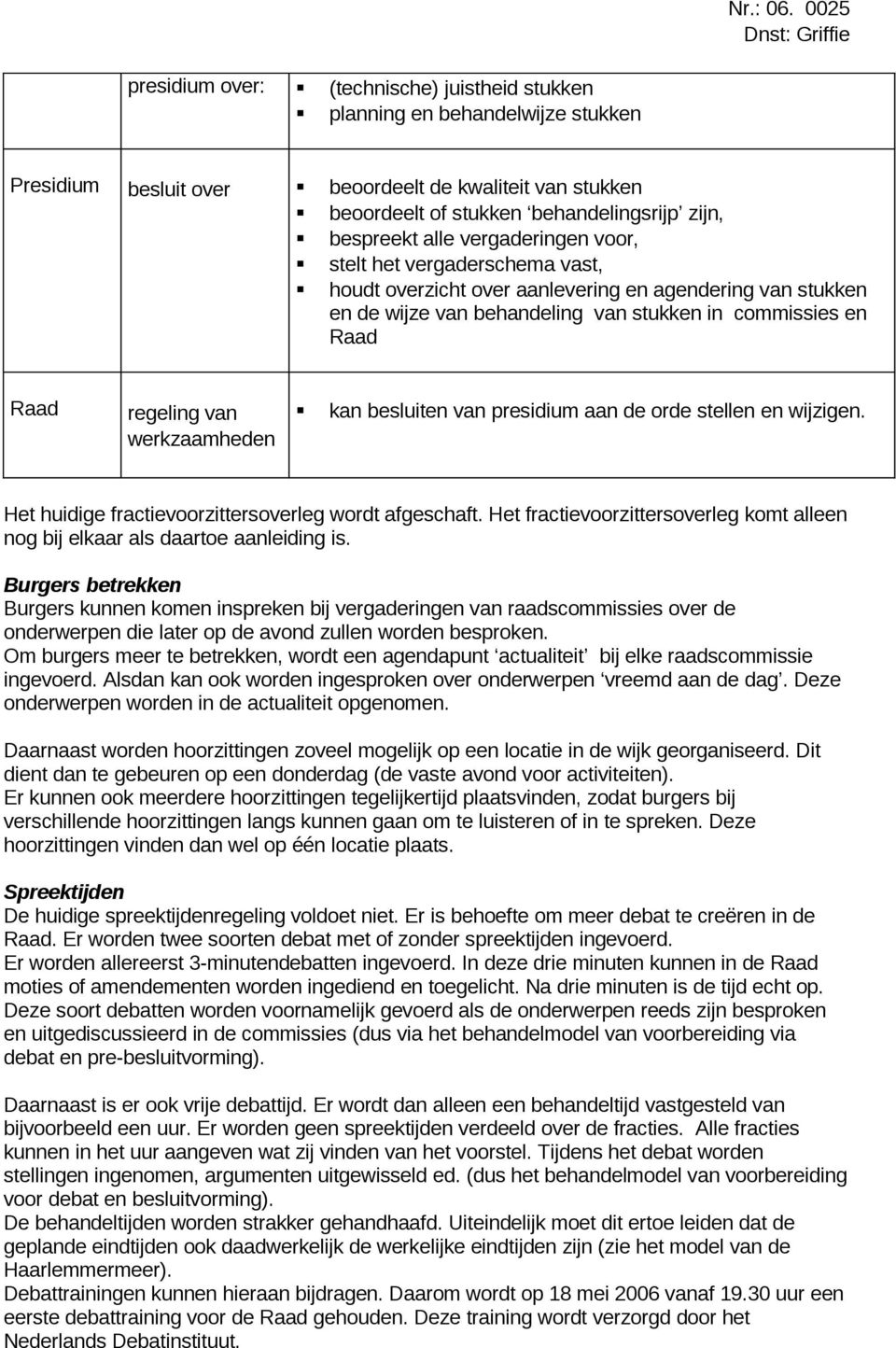 werkzaamheden kan besluiten van presidium aan de orde stellen en wijzigen. Het huidige fractievoorzittersoverleg wordt afgeschaft.