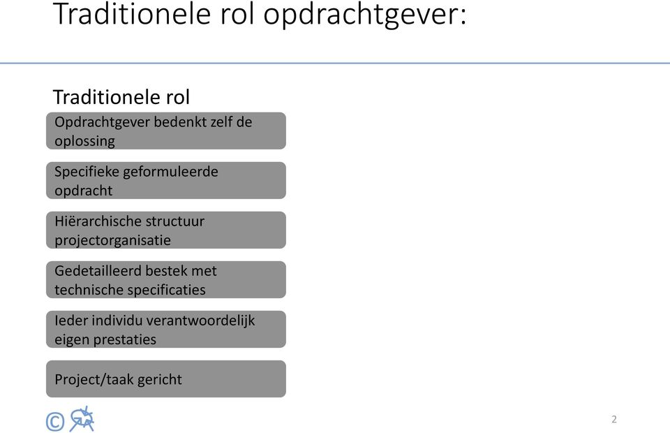 structuur projectorganisatie Gedetailleerd bestek met technische