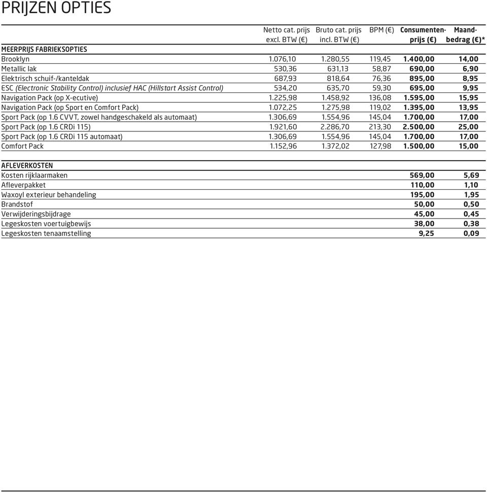 534,20 635,70 59,30 695,00 9,95 Navigation Pack (op X-ecutive) 1.225,98 1.458,92 136,08 1.595,00 15,95 Navigation Pack (op Sport en Comfort Pack) 1.072,25 1.275,98 119,02 1.