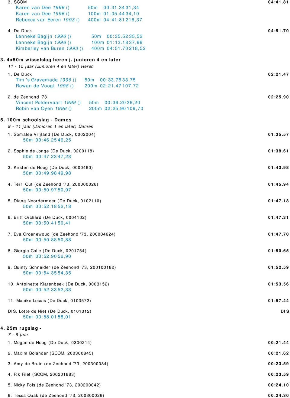 De Duck Tim 's Gravemade 1996 () 50m 00:33.75 33,75 Rowan de Voogt 1998 () 200m 02:21.47 107,72 2. de Zeehond '73 Vincent Poldervaart 1999 () 50m 00:36.20 36,20 Robin van Oyen 1996 () 200m 02:25.
