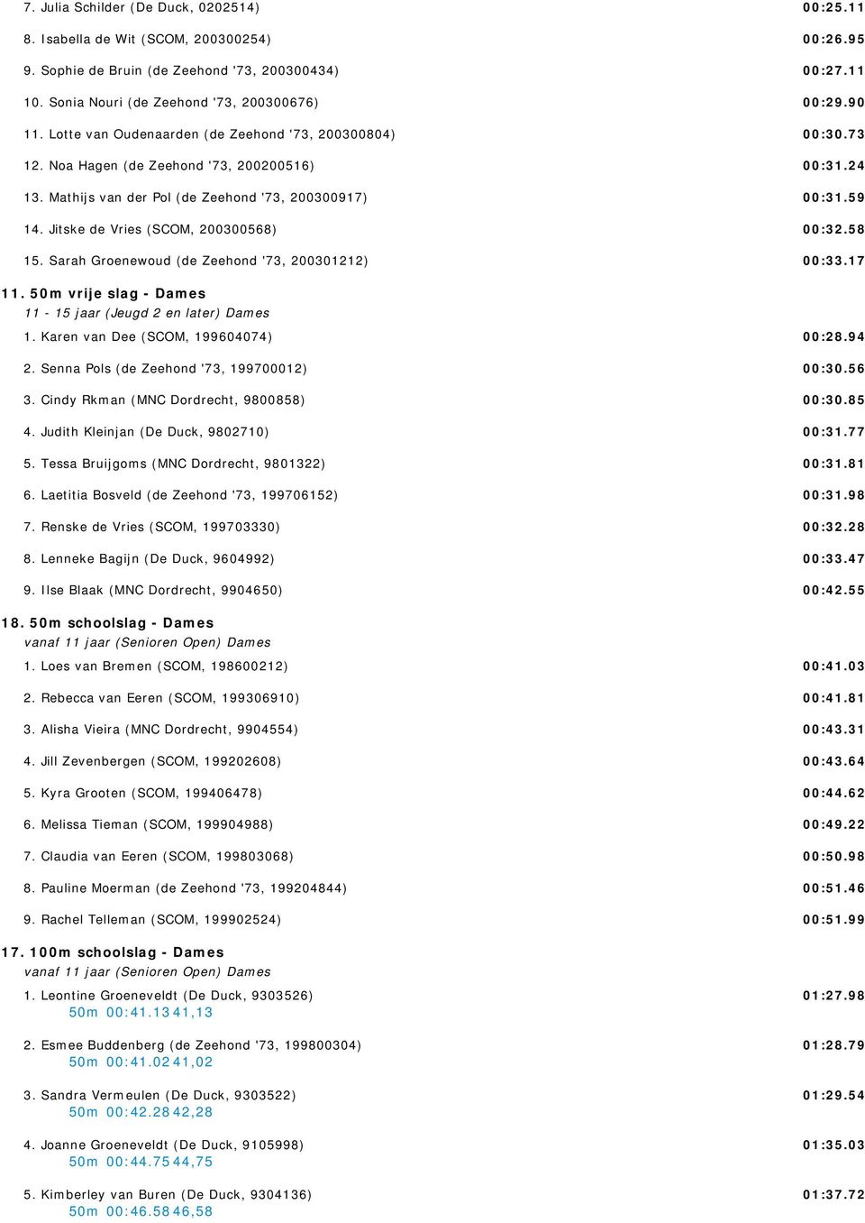 Sarah Groenewoud (de Zeehond '73, 200301212) 11. 50m vrije slag - Dames 11-15 jaar (Jeugd 2 en later) Dames 1. Karen van Dee (SCOM, 199604074) 2. Senna Pols (de Zeehond '73, 199700012) 3.