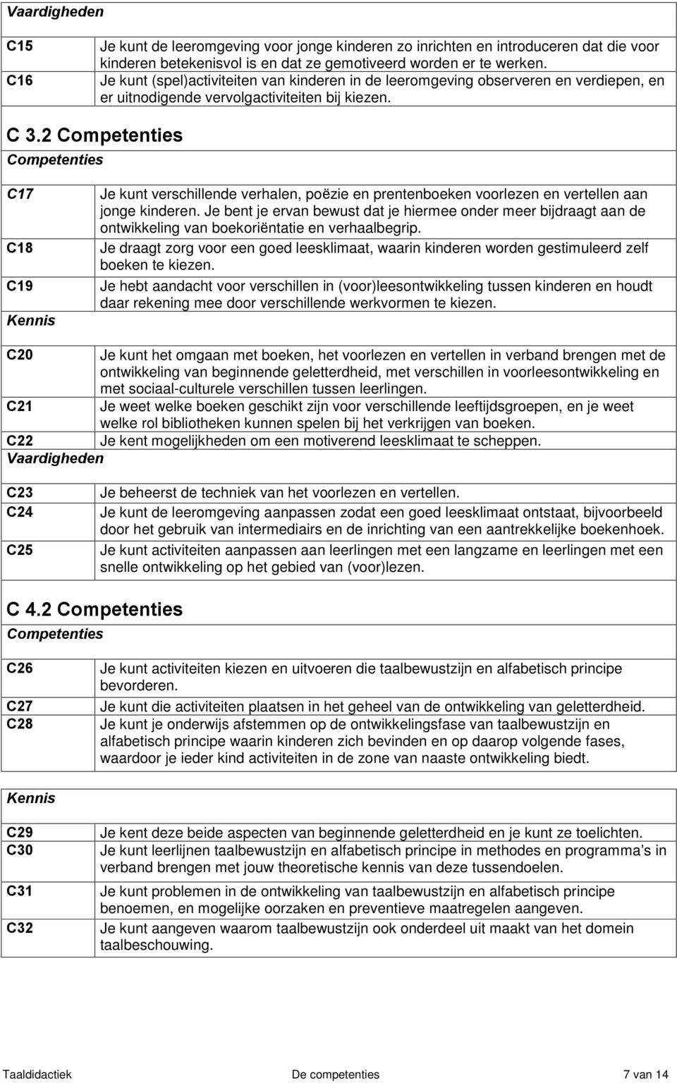 2 C17 C18 C19 Je kunt verschillende verhalen, poëzie en prentenboeken voorlezen en vertellen aan jonge kinderen.