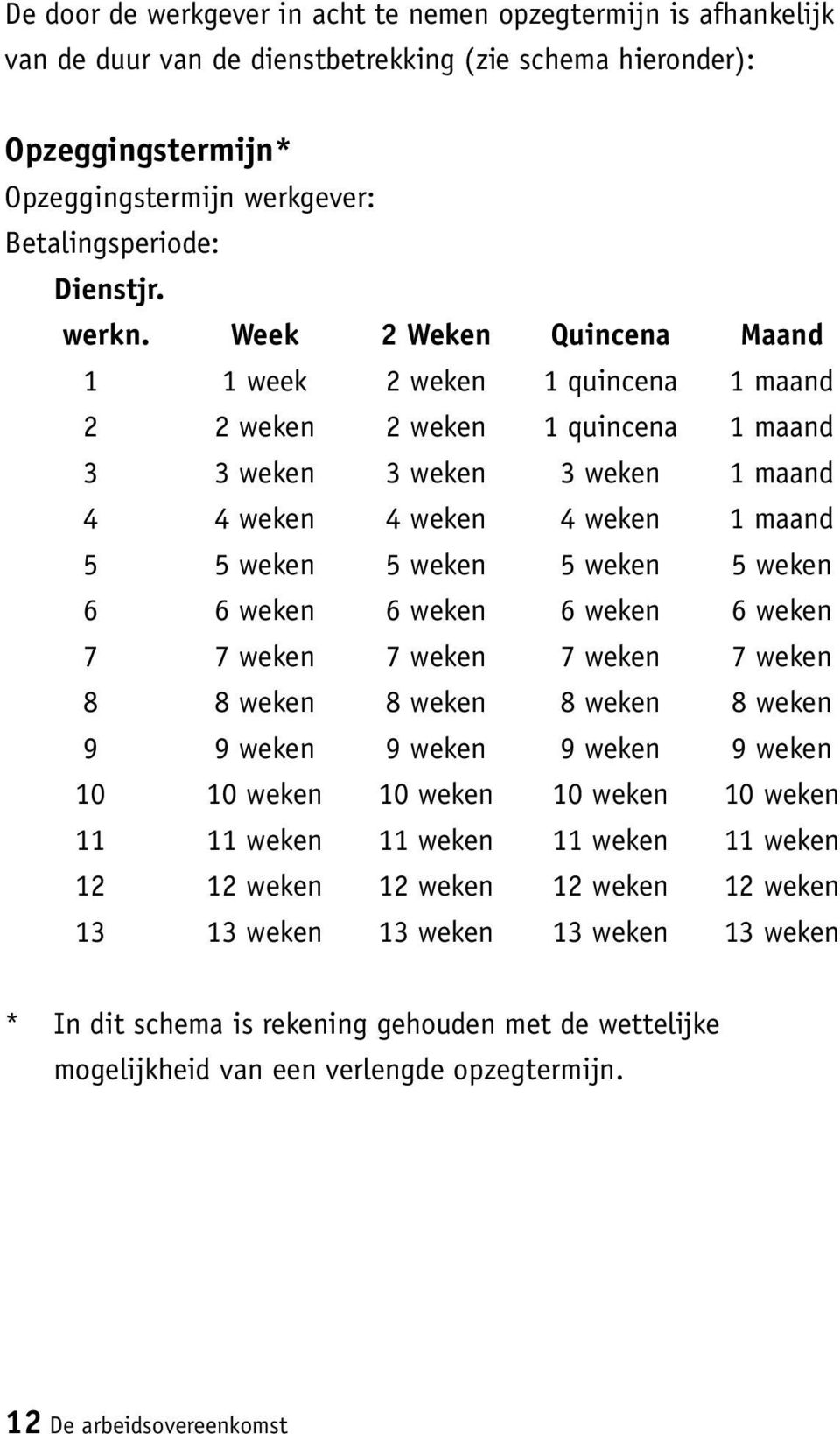 Week 2 Weken Quincena Maand 1 1 week 2 weken 1 quincena 1 maand 2 2 weken 2 weken 1 quincena 1 maand 3 3 weken 3 weken 3 weken 1 maand 4 4 weken 4 weken 4 weken 1 maand 5 5 weken 5 weken 5 weken 5