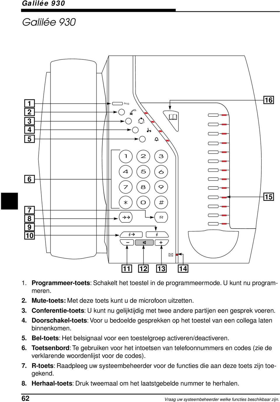 Bel-toets: Het belsignaal voor een toestelgroep activeren/deactiveren. 6. Toetsenbord: Te gebruiken voor het intoetsen van telefoonnummers en codes (zie de verklarende woordenlijst voor de codes). 7.