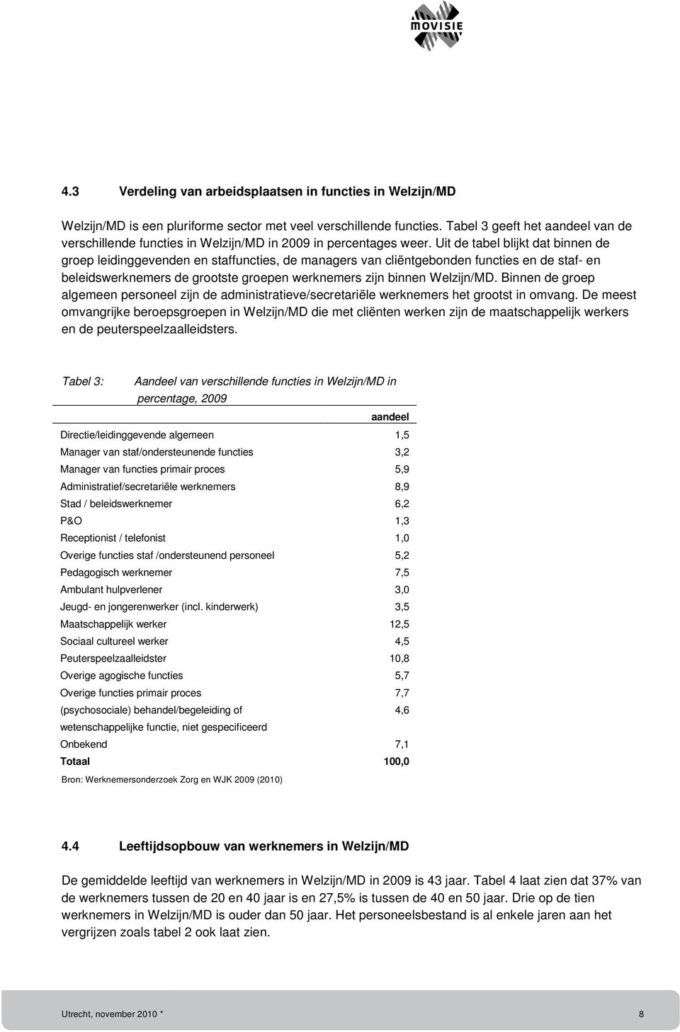 Uit de tabel blijkt dat binnen de groep leidinggevenden en staffuncties, de managers van cliëntgebonden functies en de staf- en beleidswerknemers de grootste groepen werknemers zijn binnen Welzijn/MD.