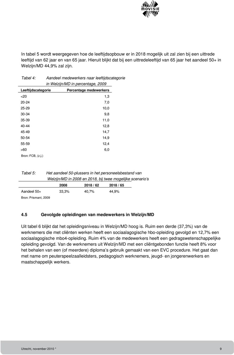 Tabel 4: Aandeel medewerkers naar leeftijdscategorie in Welzijn/MD in percentage, 2009 Leeftijdscategorie Percentage medewerkers <20 1,3 20-24 7,0 25-29 10,0 30-34 9,8 35-39 11,0 40-44 12,8 45-49