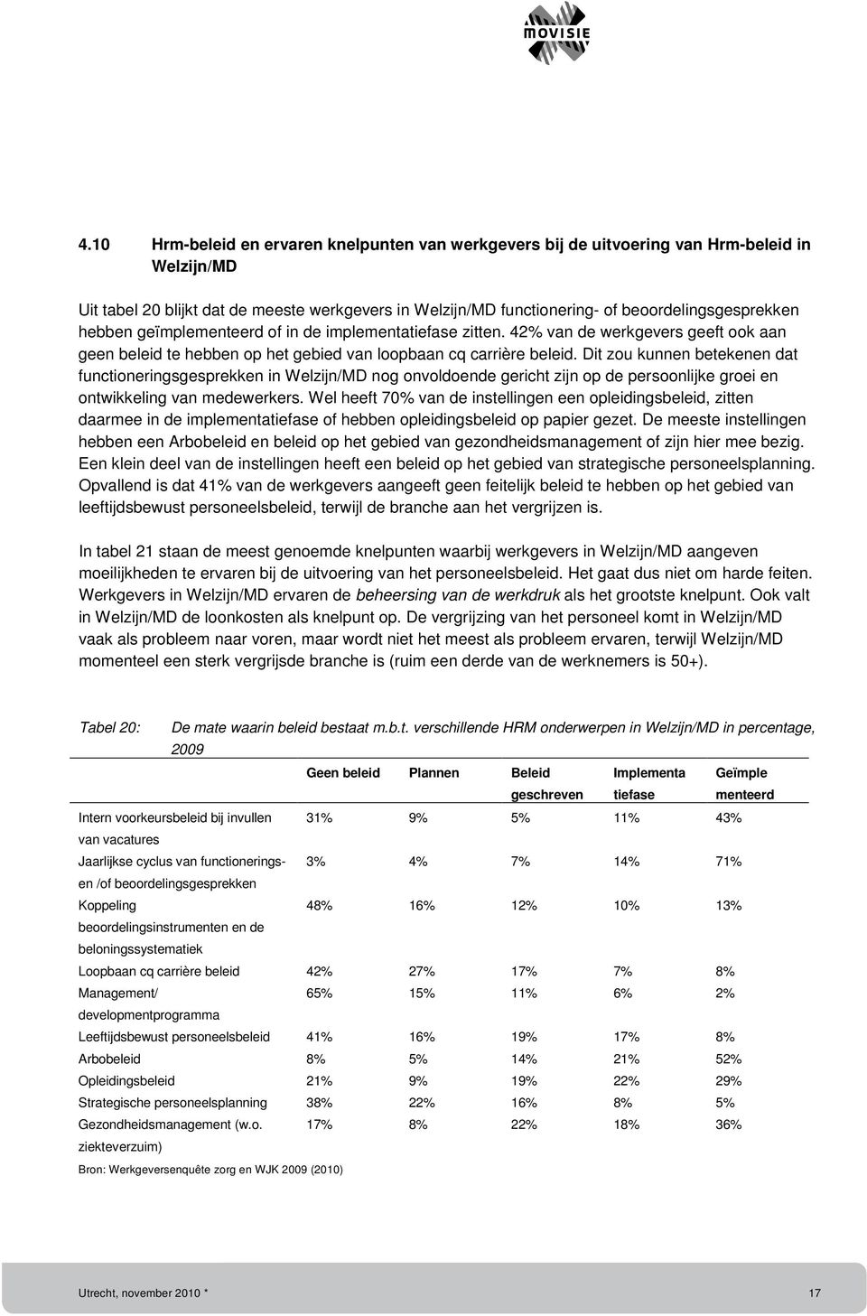 Dit zou kunnen betekenen dat functioneringsgesprekken in Welzijn/MD nog onvoldoende gericht zijn op de persoonlijke groei en ontwikkeling van medewerkers.