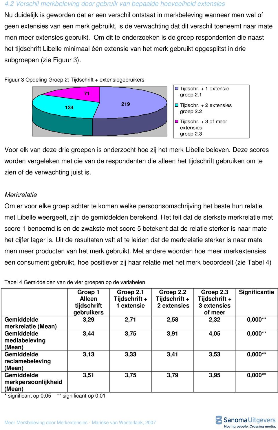 Om dit te onderzoeken is de groep respondenten die naast het tijdschrift Libelle minimaal één extensie van het merk gebruikt opgesplitst in drie subgroepen (zie Figuur 3).