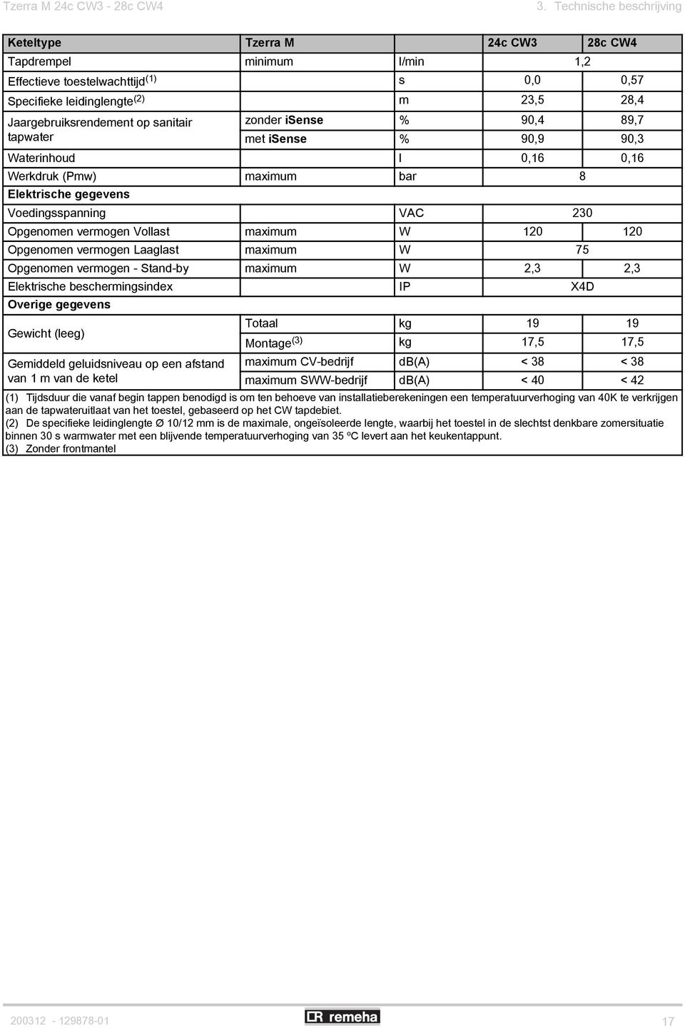 sanitair tapwater zonder isense % 90,4 89,7 met isense % 90,9 90,3 Waterinhoud l 0,16 0,16 Werkdruk (Pmw) maximum bar 8 Elektrische gegevens Voedingsspanning VAC 230 Opgenomen vermogen Vollast