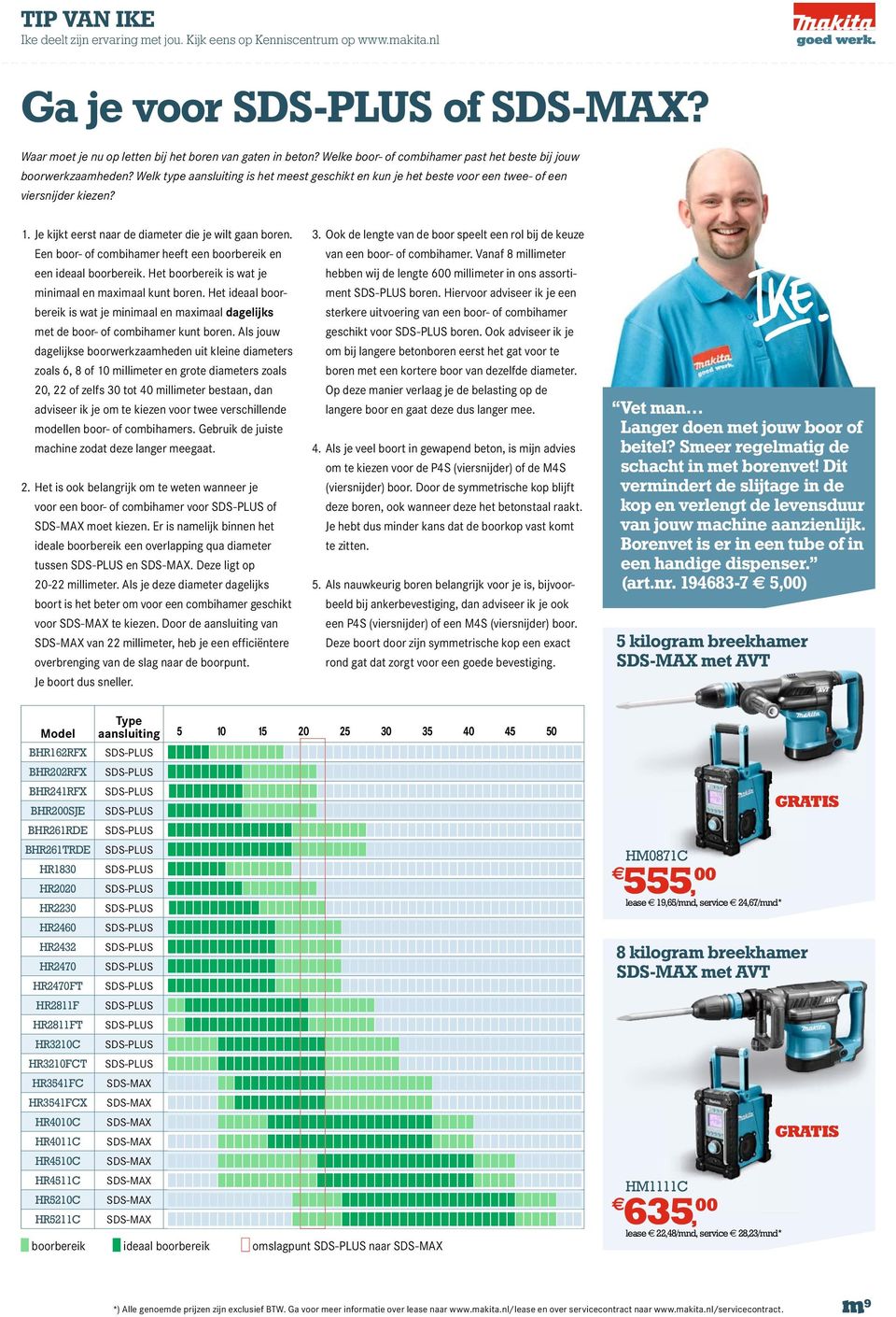 Je kijkt eerst naar de diameter die je wilt gaan boren. Een boor- of combihamer heeft een boorbereik en een ideaal boorbereik. Het boorbereik is wat je minimaal en maximaal kunt boren.